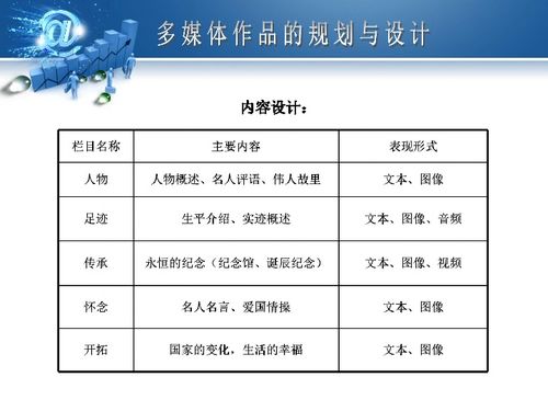 第二章 多媒體作品的規(guī)劃與設計 信息技術與電腦動畫設計的融合