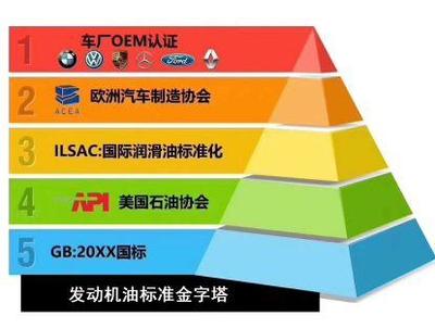 技術鑄造未來丨麒坪潤滑油獲知名汽車廠商權威認證